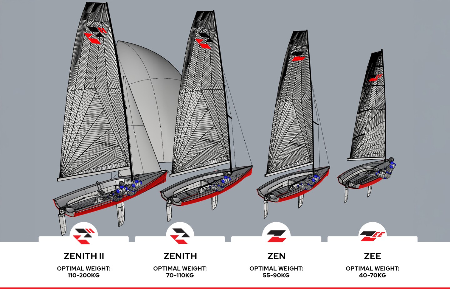 Zenith Racing Team